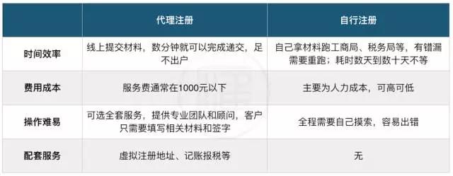 代理注冊公司.jpg