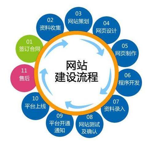 論企業網站建設的重要性