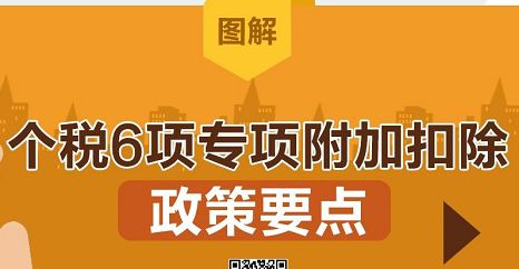 1月1日起，個稅6項專項附加扣除這樣扣,小規(guī)模做賬報稅多少錢